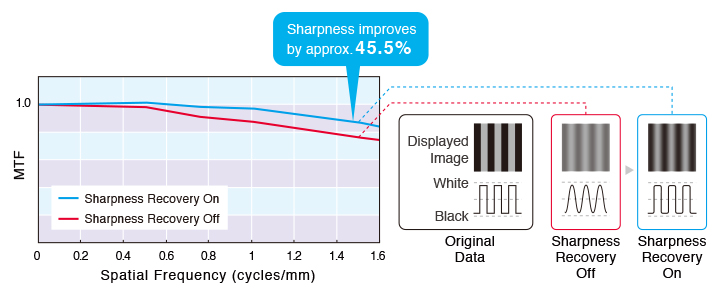 Sharpness